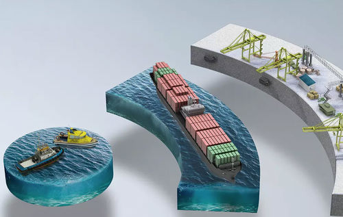 Система швартовки с управлением для судна - Smartport - Trelleborg Marine and Infrastructure