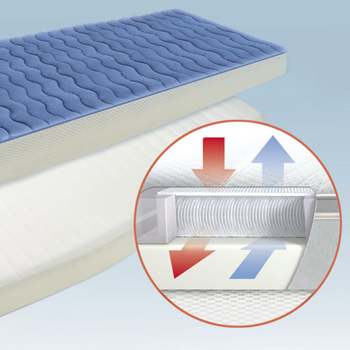 Подкладка под матрас для катера - GISATEX® DRYWEAVE® 8 - GisaTex GmbH & Co. KG