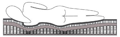 Матраc для катера - Marine+ - Ship Shape Bedding - полороновый