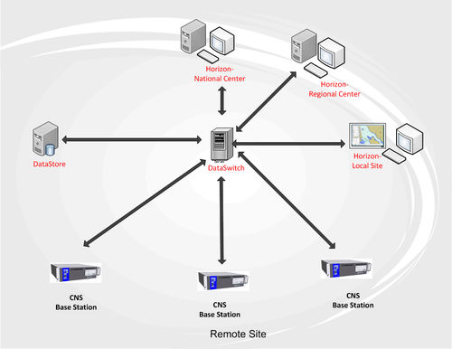 Программное обеспечение для управления - DataSwitch - CNS Systems AB - AIS / выбора маршрута / для судна