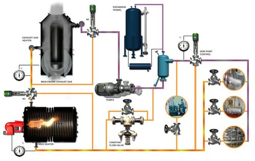Система обогрева - Konutherm BV