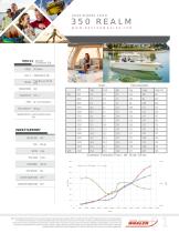 350-REALM-2020-PERFORMANCE-DATA
