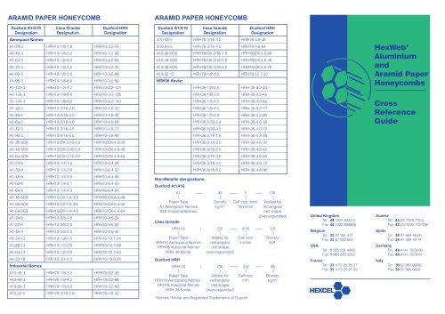 Honeycomb Cross Reference Guide_global