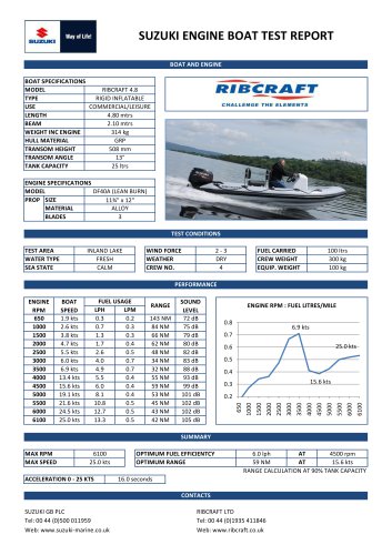 Ribcraft 4.8