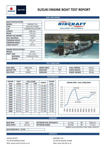 Ribcraft 6.8