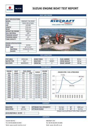 Ribcraft 750 Sport