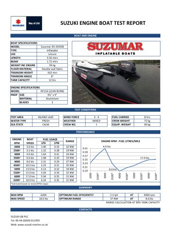 Suzumar DS 350 VIB