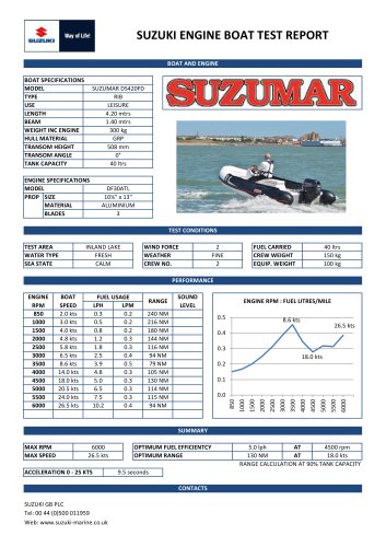 Suzumar DS420FD - DF30ATL