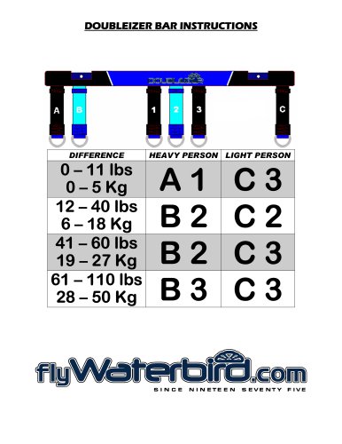 Doubleizer Bar instructions