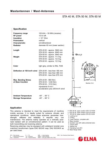 ELNA - HF Mast Antennas