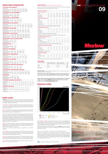 Marlow_Retail.pdf