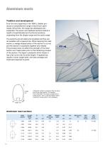 Keelboat masts