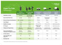 Iridium Push-to-Talk – Comparison Chart