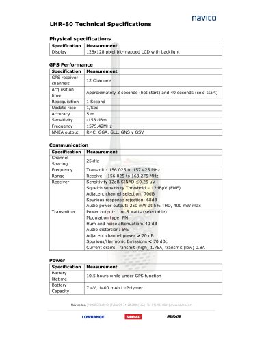 Egypt Technical Specifications Letter - LHR-80