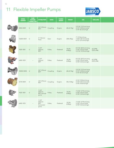 Flexible Impeller Pumps