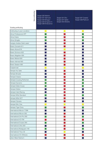 Antifouling Compatibility Table