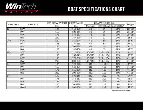 Boat specification chart