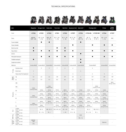 Diving BCD Chart 2019