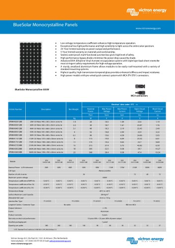 BlueSolar Monocrystalline Panels