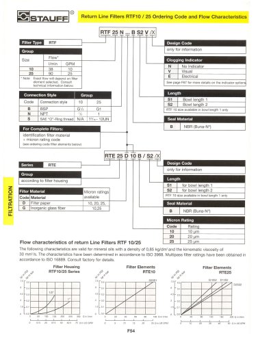 Hydraulic Oil Filter Specifications