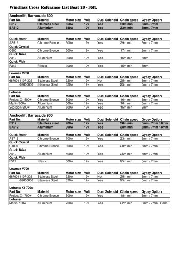 Windlass Reference Guide (Euro)