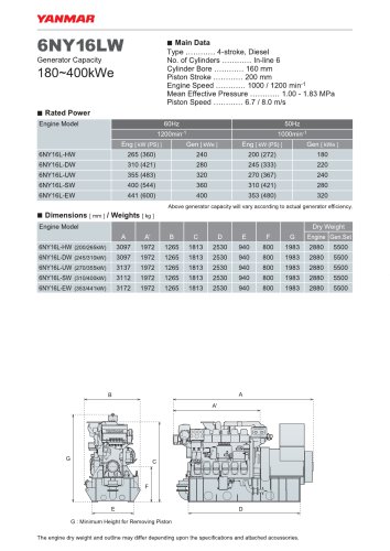 Specification datasheet - 6NY16LW