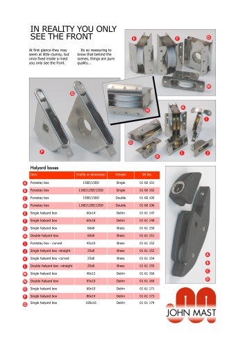 Halyard boxes