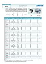 HBL- helicoidal blowers