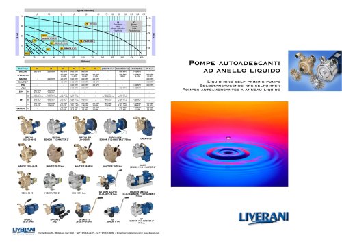 Liquid ring self priming pumps