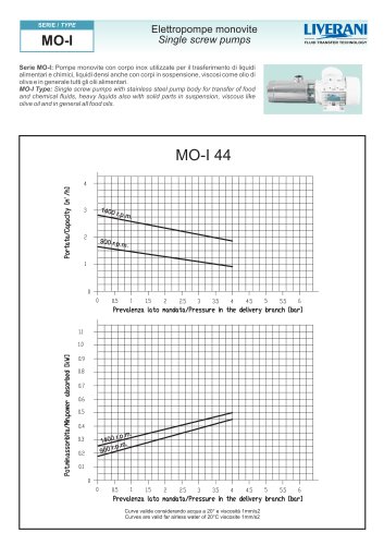 MOI 44