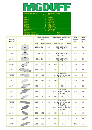 Aluminium Hull Anodes