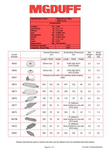 Magnesium Hull Anodes