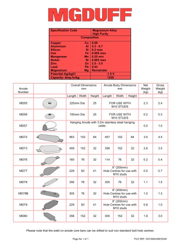 Magnesium Hull Anodes
