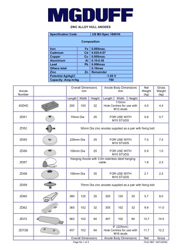 Zinc Hull Anodes
