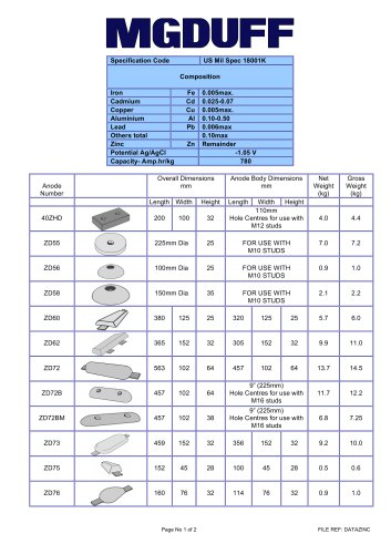 Zinc Hull Anodes