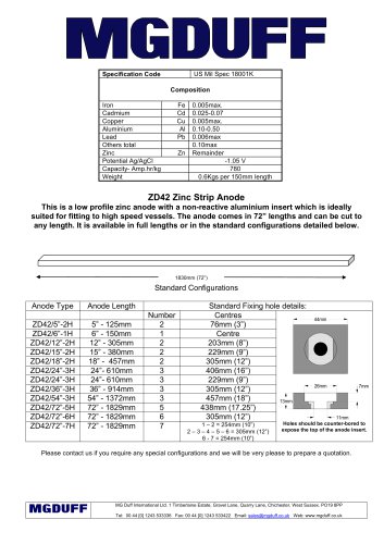 Zinc Strip Anodes