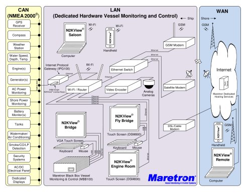 Maretron Vessel Monitoring Diagram 