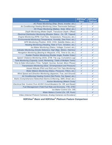N2KView Basic vs Platinum Feature Comparison