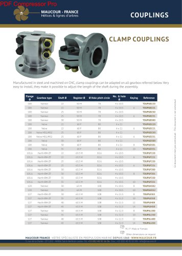 CLAMP COUPLINGS