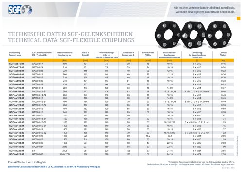 TECHNICAL DATA SGF-FLEXIBLE COUPLINGS