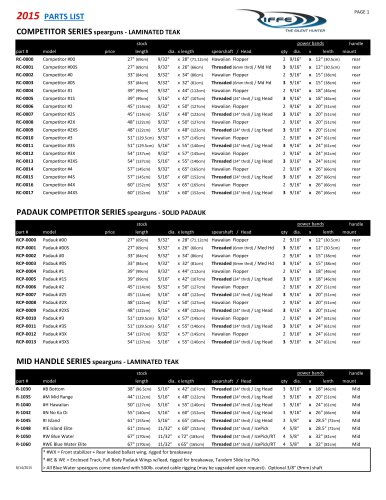 2015 RIFFE PARTS LIST