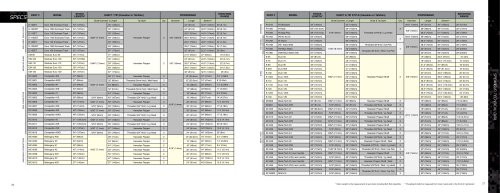 Spec RiffeCatalog 2016