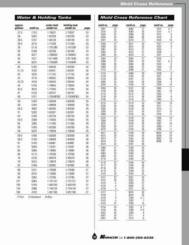 Mold Cross Reference Chart