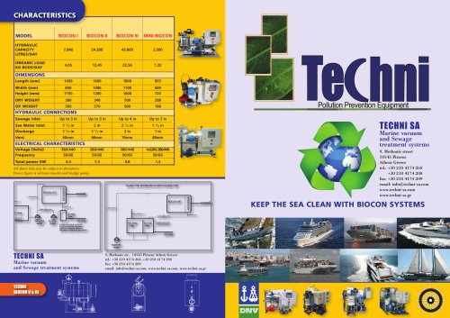 BIOCON SEWAGE TREATMENT SYSTEMS