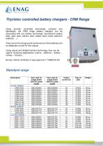 CRM range – 24/48/110V – Single phase