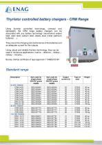 CRM range – 24/48/110V – Single phase