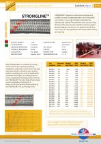 Strongline (R14)