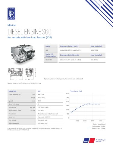 DIESEL ENGINE S60 for vessels with low load factors (1DS)