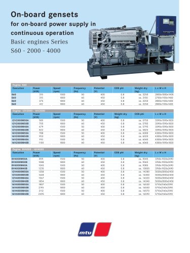 MTU On-board gensets for on-board power supply in continuous operation Basic engines Series S60 - 2000 - 4000