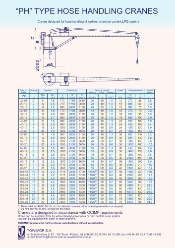 Hose handling cranes  Techn. spec